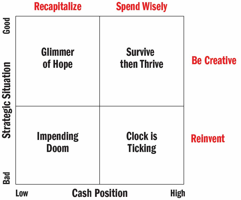COVID19 Strategic Filter Giant Leap